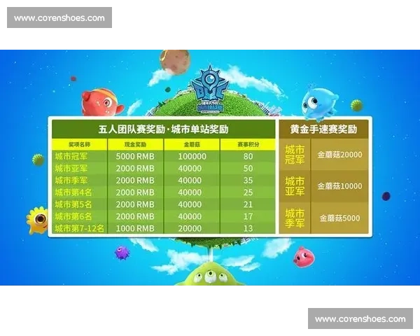 球球大作战上海总决赛精彩回顾与选手策略解析 球球大作战上海总决赛精彩回顾与选手策略解析